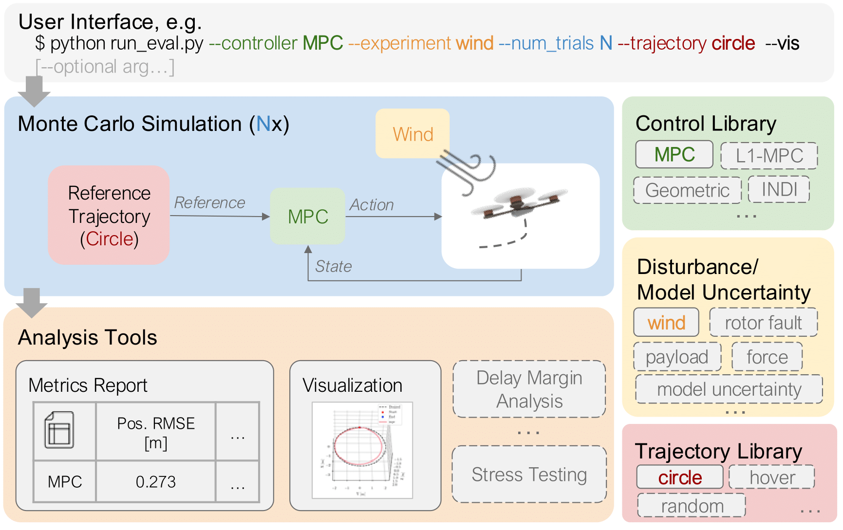 System Overview