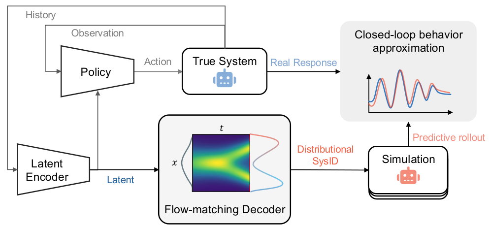 Framework Overview